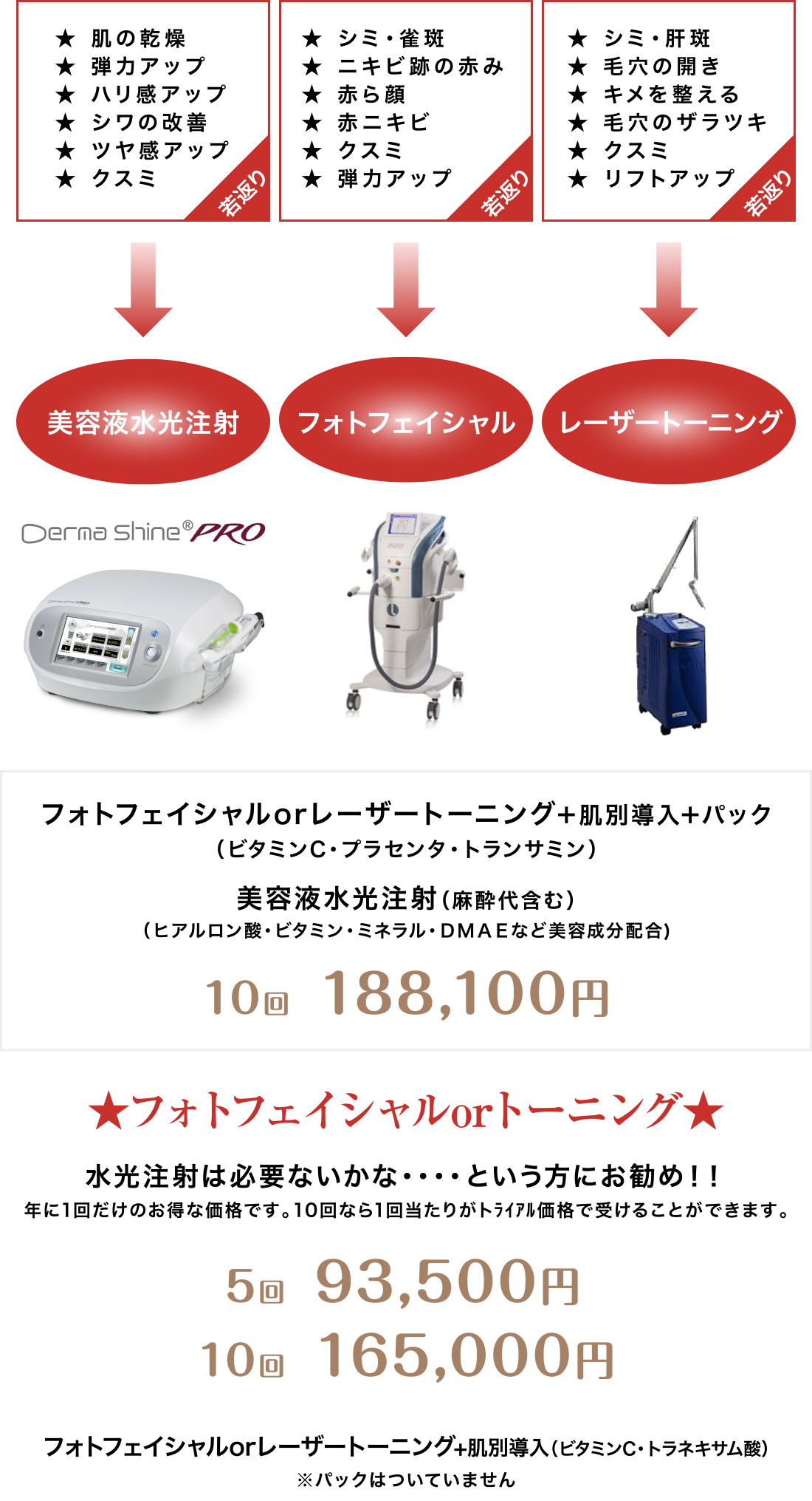 水光注射orフォトフェイシャルorトーニング料金
