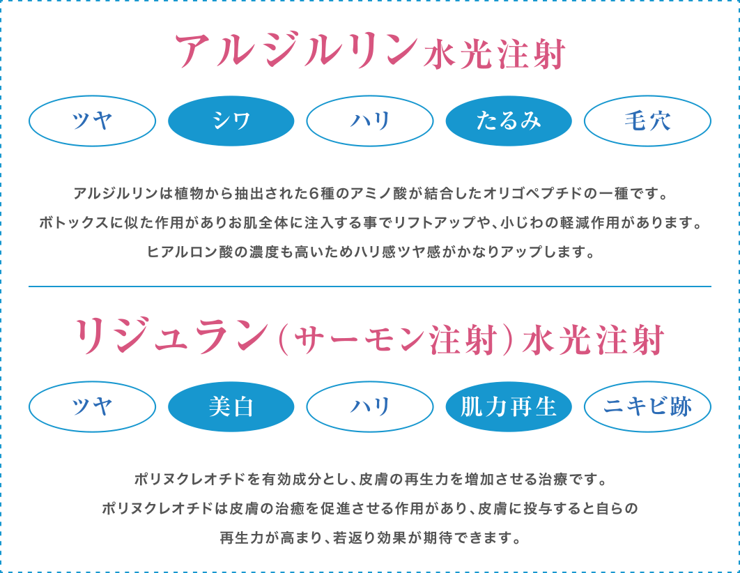 選べるハイグレード水光注射